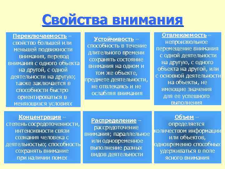 Свойства внимания Переключаемость – Устойчивость – свойство большей или способность в течение меньшей подвижности