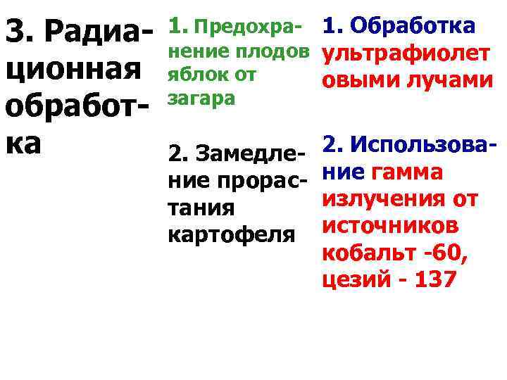 Метод консервирования - МГС 3. Радиа- 1. Предохра- 1. Обработка нение плодов ультрафиолет ционная
