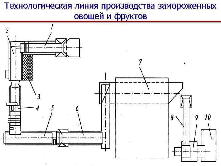 Мисо из овощей технологическая карта