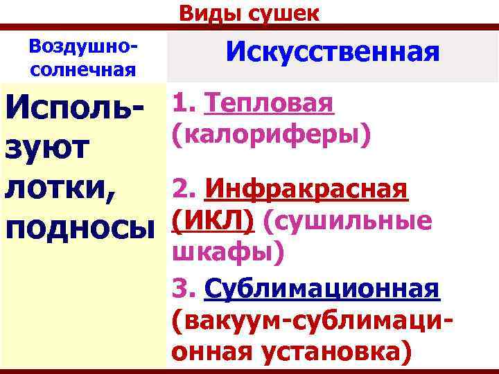Виды сушек Воздушносолнечная Используют лотки, подносы Искусственная 1. Тепловая (калориферы) 2. Инфракрасная (ИКЛ) (сушильные