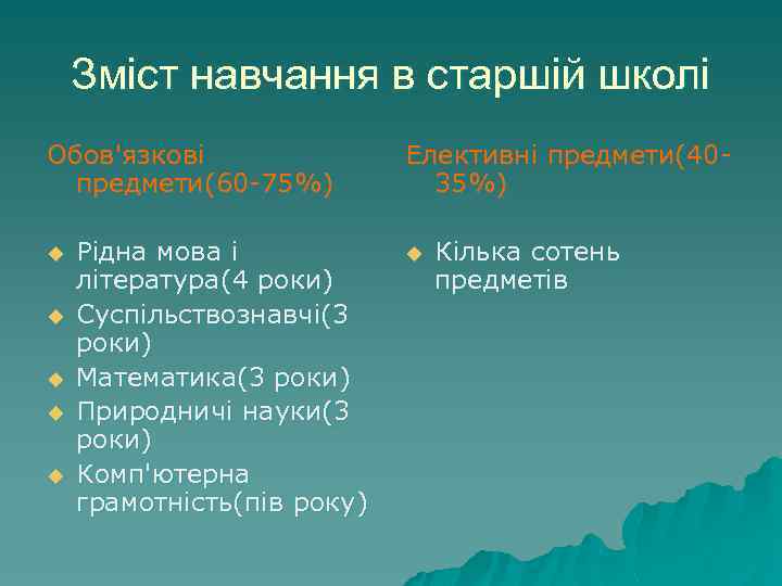 Зміст навчання в старшій школі Обов'язкові предмети(60 -75%) u u u Рідна мова і