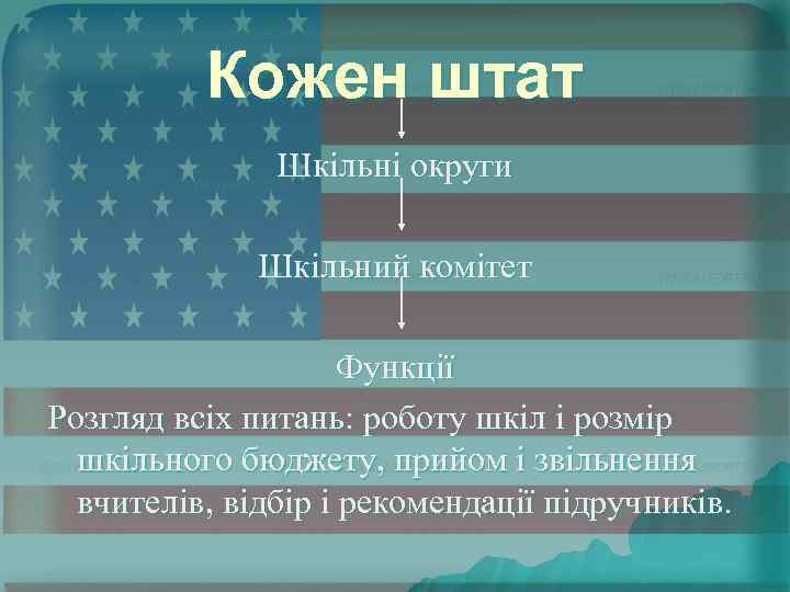 Кожен штат Шкільні округи Шкільний комітет Функції Розгляд всіх питань: роботу шкіл і розмір
