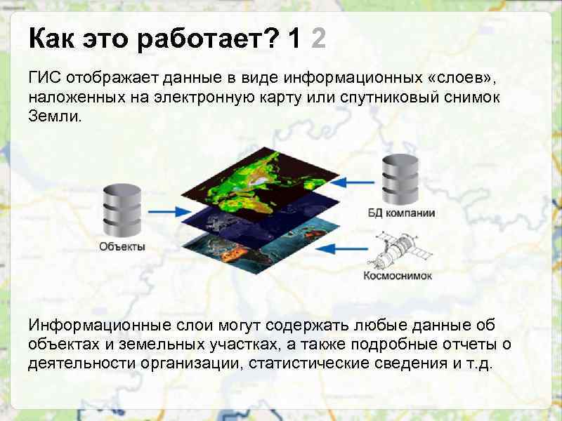 Как это работает? 1 2 ГИС отображает данные в виде информационных «слоев» , наложенных
