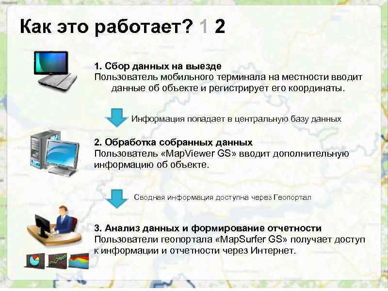 Как это работает? 1 2 1. Сбор данных на выезде Пользователь мобильного терминала на