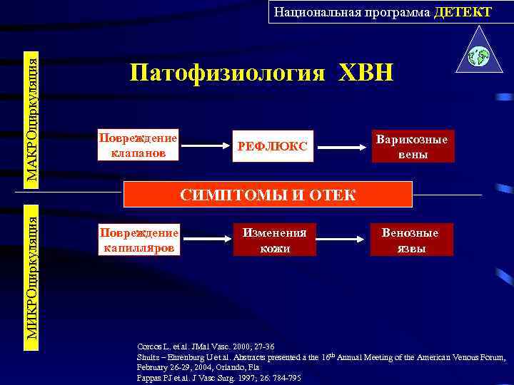 Посттромбофлебитический синдром презентация