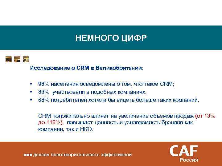 НЕМНОГО ЦИФР Исследование о СRM в Великобритании: • • • 98% населения осведомлены о