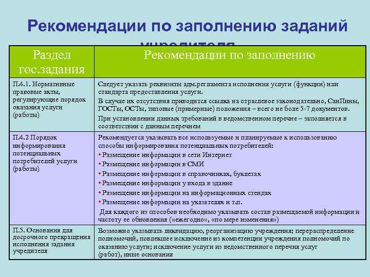 Рекомендации по заполнению заданий учредителя Раздел Рекомендации по заполнению гос. задания П. 4. 1.