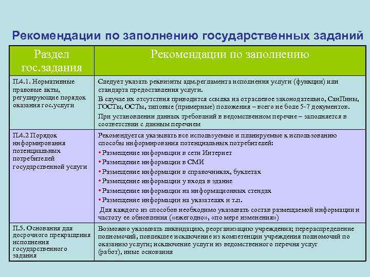 Рекомендации по заполнению государственных заданий Раздел Рекомендации по заполнению гос. задания П. 4. 1.