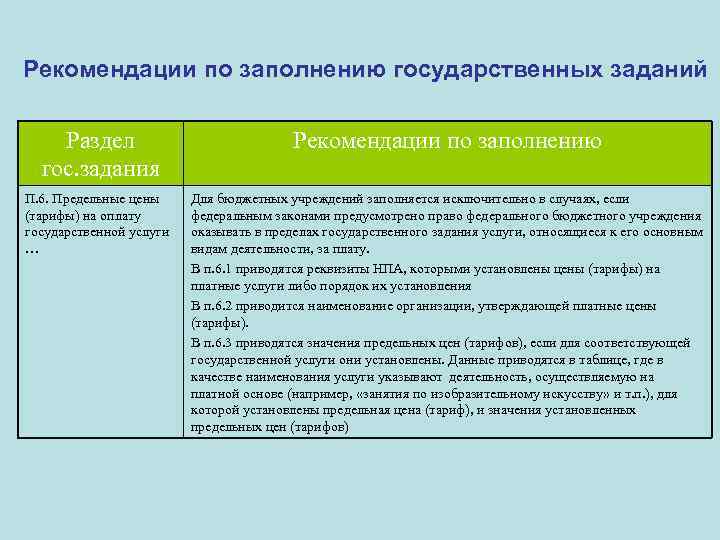 Рекомендации по заполнению государственных заданий Раздел гос. задания Рекомендации по заполнению П. 6. Предельные