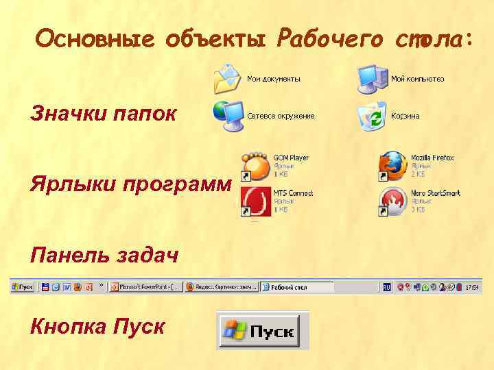 Панель задач иконка. Перечислите объекты рабочего стола. Объекты рабочего стола Windows. Основные значки на рабочем столе компьютера. Свойства объекта операционной системы рабочий стол.