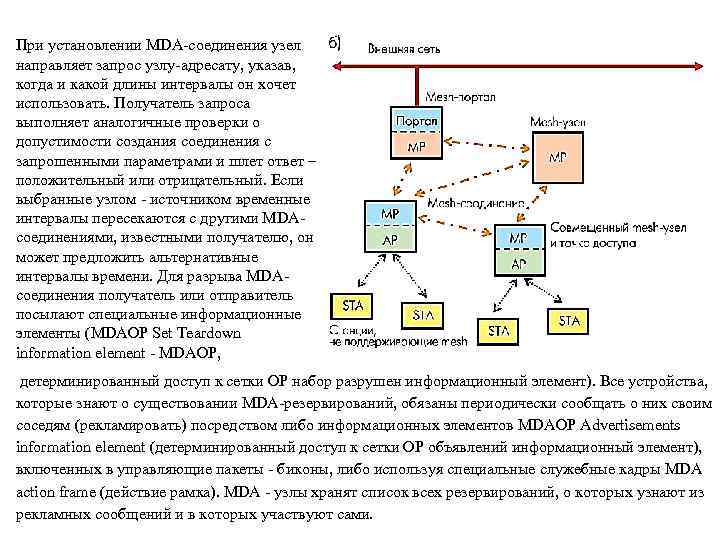 При установлении MDA-соединения узел направляет запрос узлу-адресату, указав, когда и какой длины интервалы он