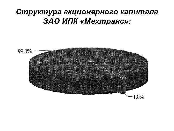 Структура акционерного капитала ЗАО ИПК «Мехтранс» : 