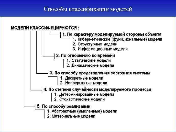 Способы классификации моделей 