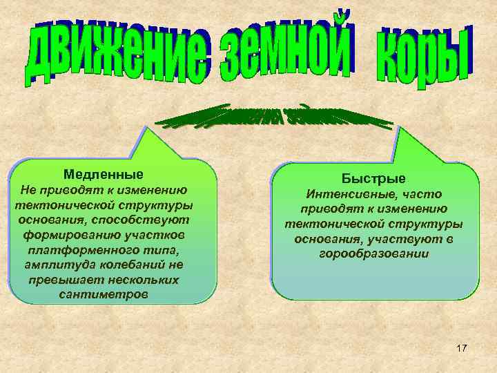 Медленные Не приводят к изменению тектонической структуры основания, способствуют формированию участков платформенного типа, амплитуда