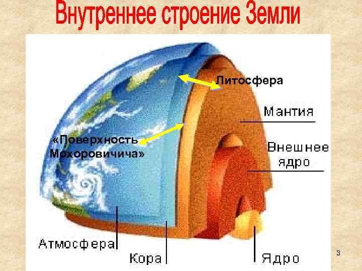 Строение земной поверхности