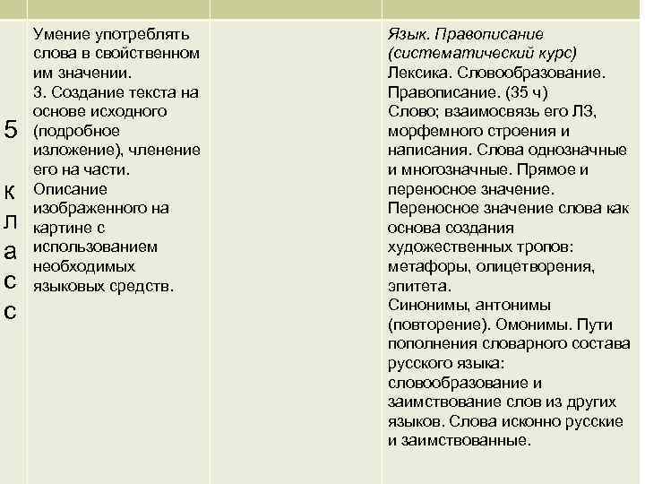 5 к л а с с Умение употреблять слова в свойственном им значении. 3.