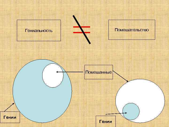 Помешательство Гениальность Помешанные Гении 