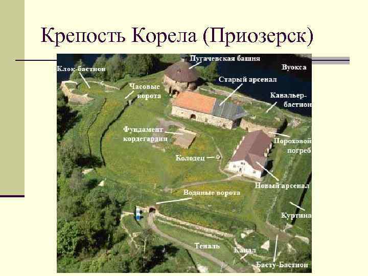 Крепость корела схема