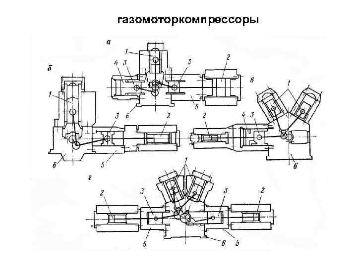 газомоторкомпрессоры 