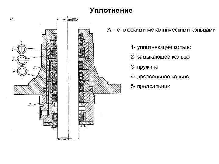 Уплотнение А – с плоскими металлическими кольцами 1 - уплотняющее кольцо 2 - замыкающее