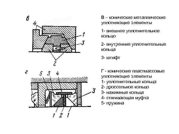 В – конические металлические уплотняющие элементы 1 - внешнее уплотнительное кольцо 2 - внутренние