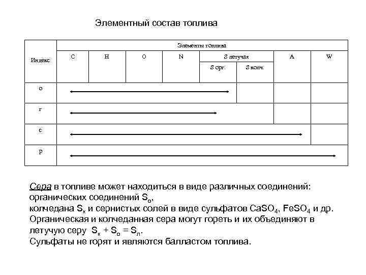 Элементный состав топлива Элементы топлива Индекс С H O N S летучая S орг.