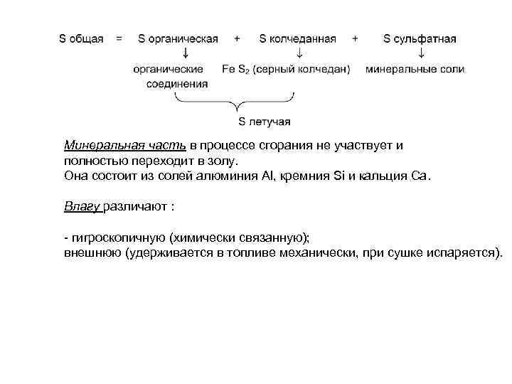 Минеральная часть в процессе сгорания не участвует и полностью переходит в золу. Она состоит