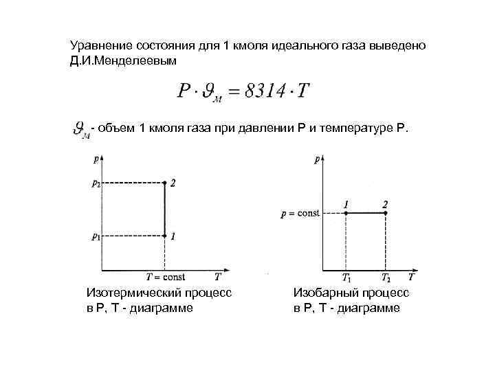 На рисунке показан график изотермического расширения. Уравнение состояния для 1 кмоля идеального газа. Уравнение состояния для 1 кг идеального газа. Уравнение изобарного процесса для данной массы идеального газа. Уравнение идеального газа для 1 моль.