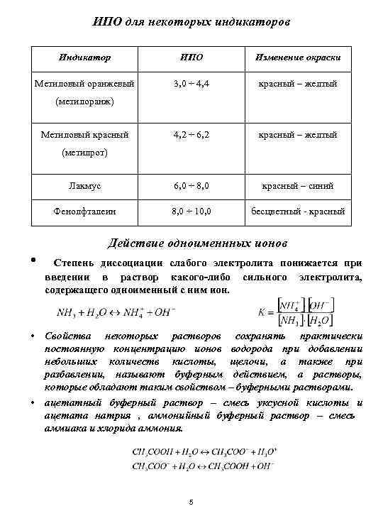 ИПО для некоторых индикаторов Индикатор ИПО Изменение окраски Метиловый оранжевый 3, 0 ÷ 4,