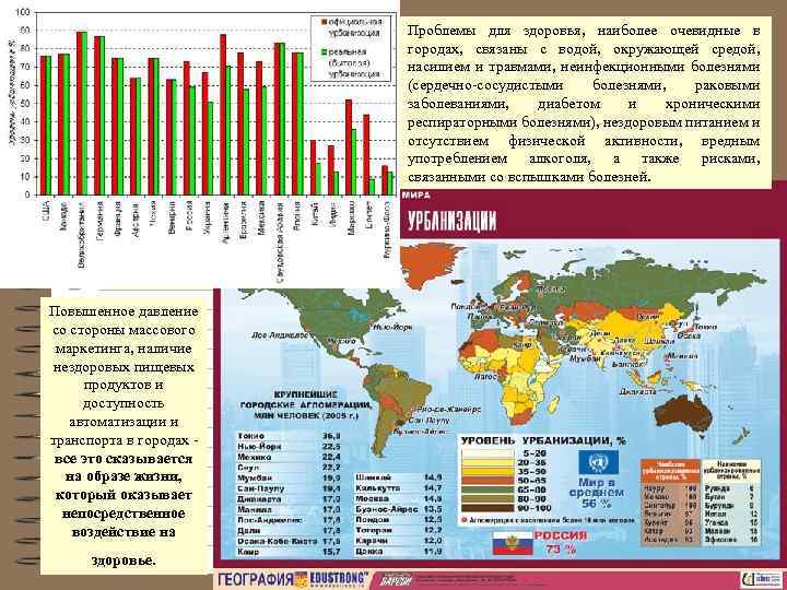 Проблемы для здоровья, наиболее очевидные в городах, связаны с водой, окружающей средой, насилием и