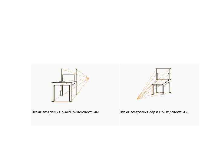 Схема построения линейной перспективы. Схема построения обратной перспективы. 