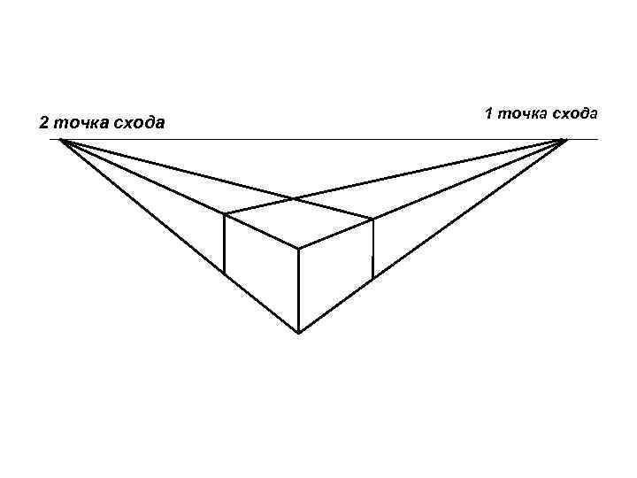 Рисунок с точкой схода