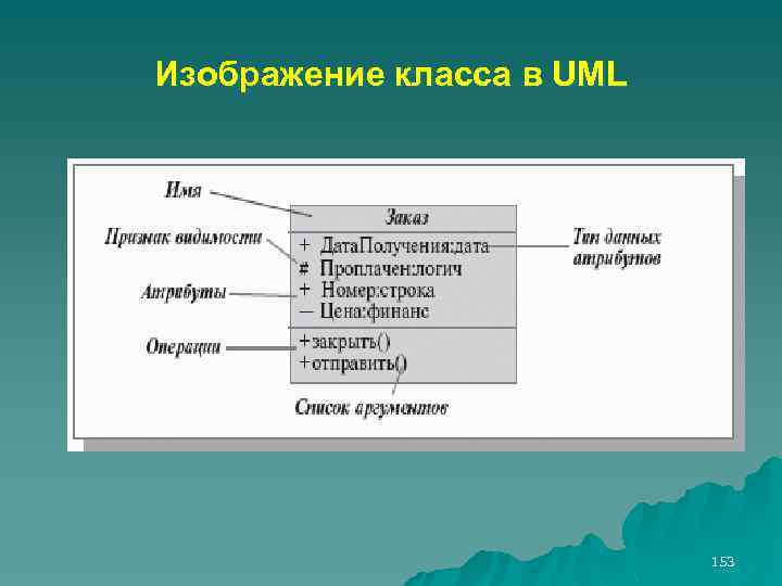 Изображение класса в UML 153 