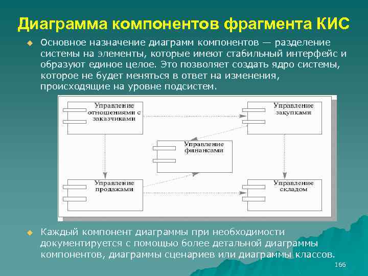 Диаграмма компонентов фрагмента КИС u Основное назначение диаграмм компонентов — разделение системы на элементы,