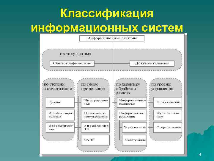 Класcификация информационных систем 4 