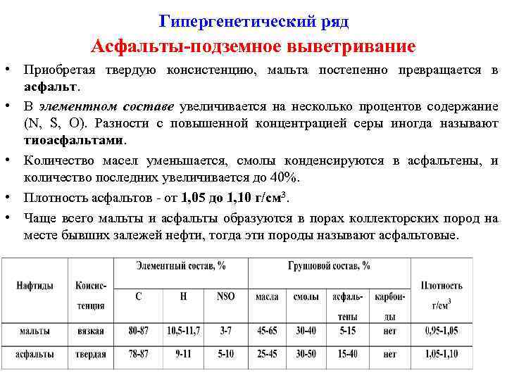 Гипергенетический ряд Асфальты-подземное выветривание • Приобретая твердую консистенцию, мальта постепенно превращается в асфальт. •