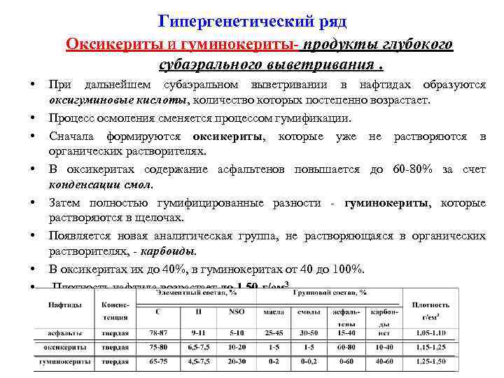 Гипергенетический ряд Оксикериты и гуминокериты- продукты глубокого субаэрального выветривания. • • При дальнейшем субаэральном