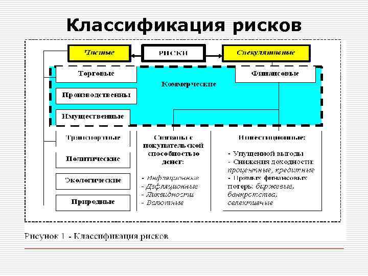 Классификация рисков 