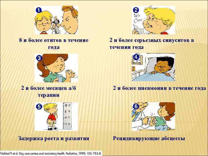8 и более отитов в течение года 2 и более месяцев а/б терапии Задержка