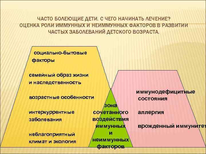ЧАСТО БОЛЕЮЩИЕ ДЕТИ. С ЧЕГО НАЧИНАТЬ ЛЕЧЕНИЕ? ОЦЕНКА РОЛИ ИММУННЫХ И НЕИММУННЫХ ФАКТОРОВ В