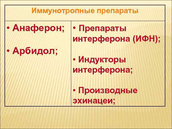 Иммунотропные препараты • Анаферон; • Препараты интерферона (ИФН); • Арбидол; • Индукторы интерферона; •