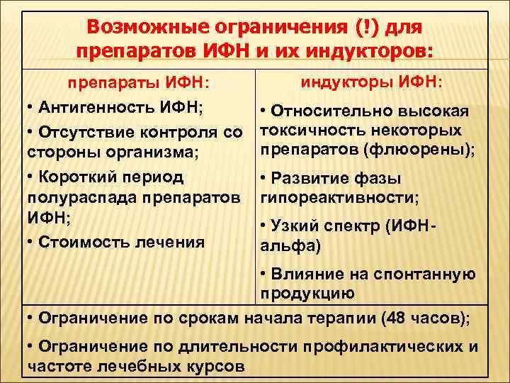Возможные ограничения (!) для препаратов ИФН и их индукторов: препараты ИФН: • Антигенность ИФН;