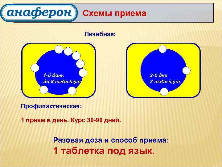 Схемы приема Лечебная: 1 -й день до 8 табл. /сут. 2 -5 дни 3