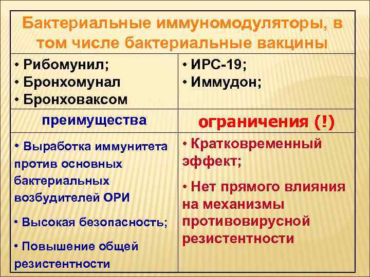Бактериальные иммуномодуляторы, в том числе бактериальные вакцины • Рибомунил; • Бронхомунал • Бронховаксом преимущества