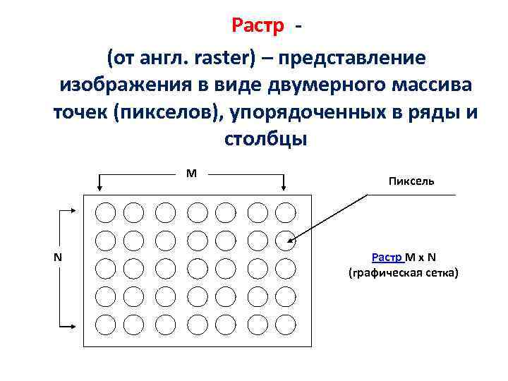 Растр - (от англ. raster) – представление изображения в виде двумерного массива точек (пикселов),