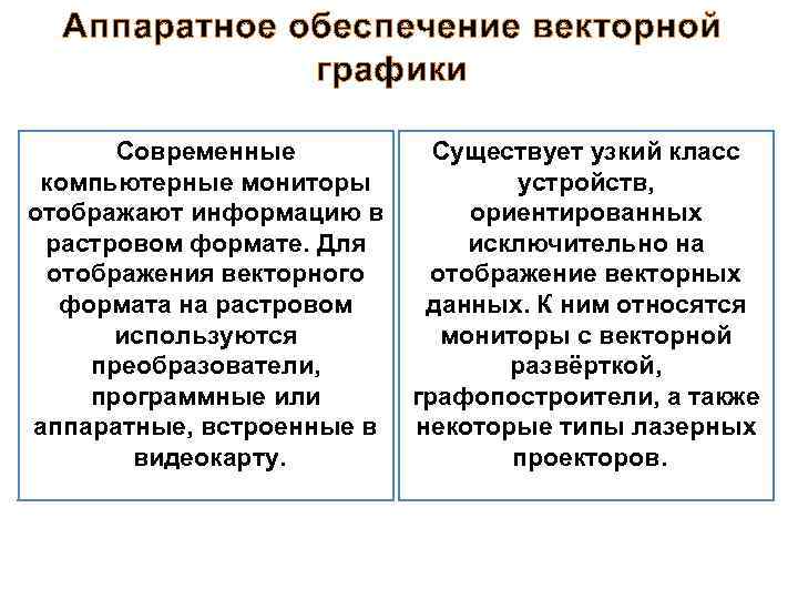 Аппаратное обеспечение векторной графики Современные Существует узкий класс компьютерные мониторы устройств, отображают информацию в