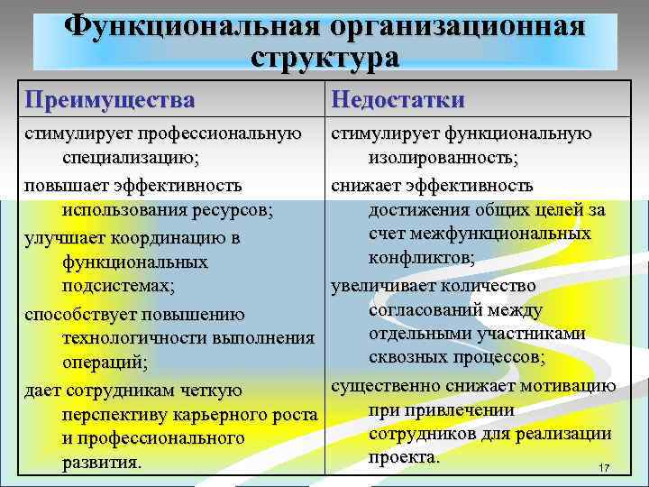 Достоинства и недостатки функциональной кровати