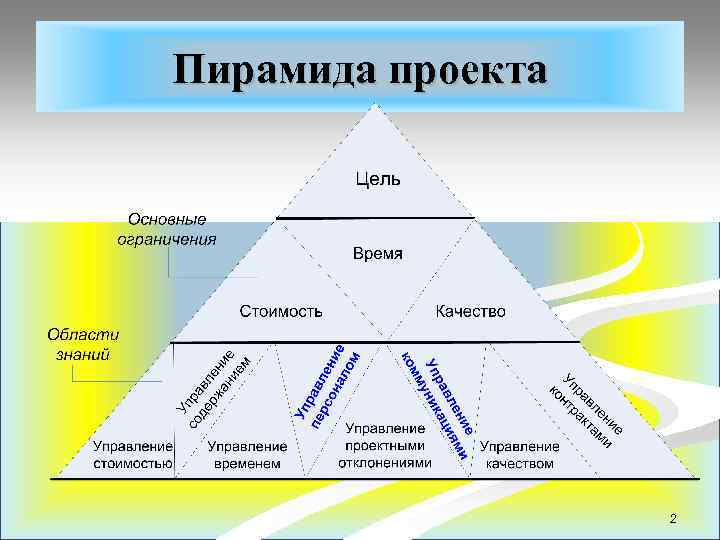 Проекты пирамиды в интернете