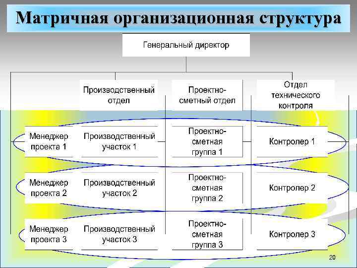 Матричный проект что это