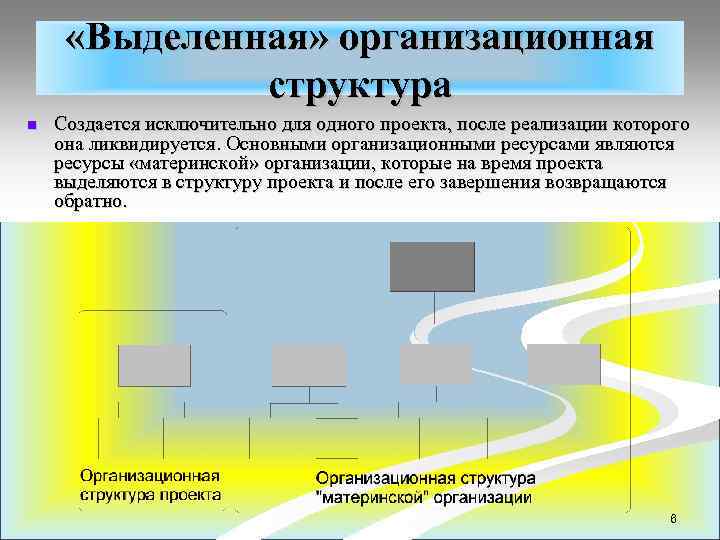  «Выделенная» организационная структура n Создается исключительно для одного проекта, после реализации которого она